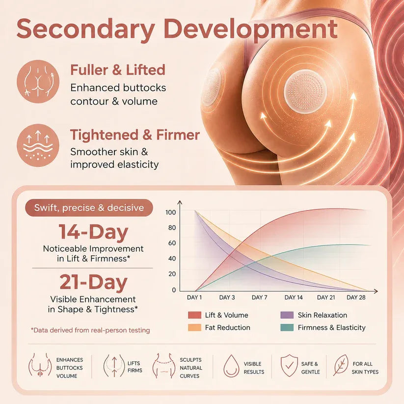 CurveSculpt Micro-Patch – Targeted Lower Body Firming & Smoothing Patches