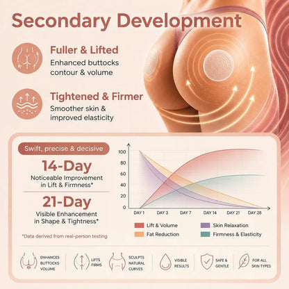 CurveSculpt Micro-Patch – Targeted Lower Body Firming & Smoothing Patches