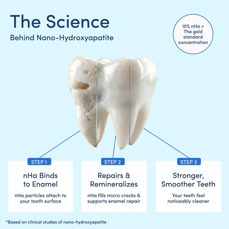 10% Nano-Hydroxyapatite Toothpaste | Fluoride-Free Enamel Care, Fresh Mint🦷