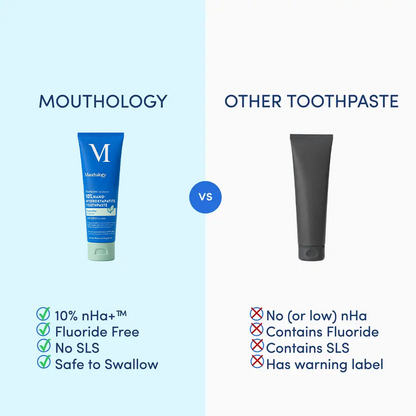 10% Nano-Hydroxyapatite Toothpaste | Fluoride-Free Enamel Care, Fresh Mint🦷