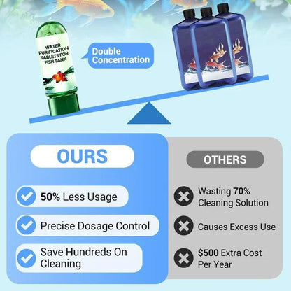 💧Powerful Aquarium Water Purification Tablet