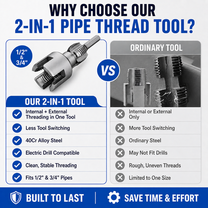 🔧 PVC Pipe Threading Tool – Integrated Internal & External Thread Cutter for Plumbing DIY Repairs