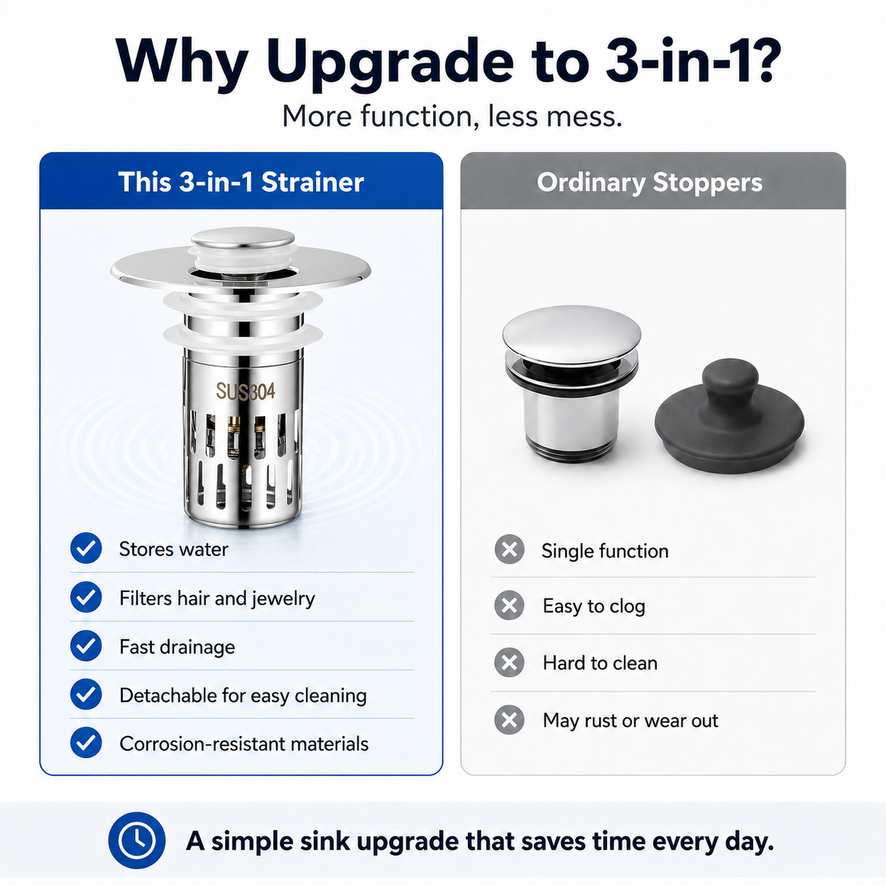 The Ultimate 3-in-1 Pop-Up Sink Strainer