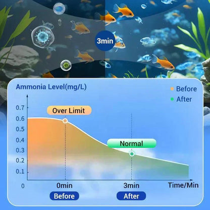 💧Powerful Aquarium Water Purification Tablet