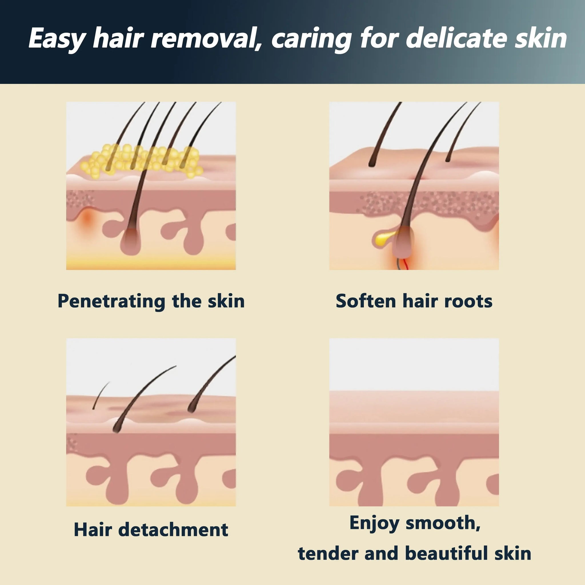 Painless Full Body Hair Removal Cream for Men & Women– Skin-friendly for all areas